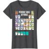 imageStar Wars Periodic Table Of Porgs Cute Group Shot TShirtDark Heather Grey