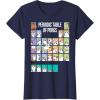 imageStar Wars Periodic Table Of Porgs Cute Group Shot TShirtNavy Blue