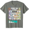 imageStar Wars Periodic Table Of Porgs Cute Group Shot TShirtOlive Heather