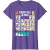 imageStar Wars Periodic Table Of Porgs Cute Group Shot TShirtPurple Heather