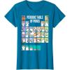 imageStar Wars Periodic Table Of Porgs Cute Group Shot TShirtSapphire Blue