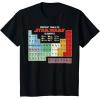 imageMens Star Wars Periodic Table of Elements Graphic TShirt XL AsphaltBlack