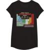 imageMens Star Wars Periodic Table of Elements Graphic TShirt XL AsphaltBlack