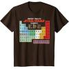imageMens Star Wars Periodic Table of Elements Graphic TShirt XL AsphaltBrown