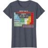 imageMens Star Wars Periodic Table of Elements Graphic TShirt XL AsphaltHeather Blue
