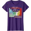imageMens Star Wars Periodic Table of Elements Graphic TShirt XL AsphaltPurple