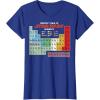 imageMens Star Wars Periodic Table of Elements Graphic TShirt XL AsphaltRoyal Blue