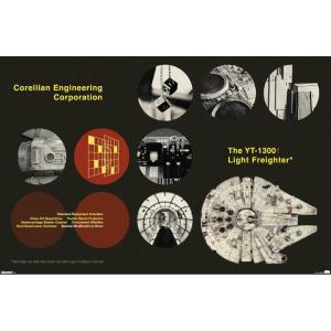 imageTrends International Star Wars Moving At Lightspeed  Millennium Falcon Wall Poster 34L x 224W Premium Unframed VersionPremium Unframed Version