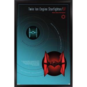 imageTrends International Star Wars Moving At Lightspeed  TIE Fighter Wall Poster 34L x 224W Premium Unframed VersionBlack Framed Version