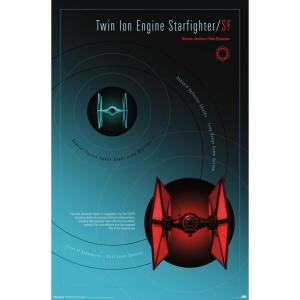 imageTrends International Star Wars Moving At Lightspeed  TIE Fighter Wall Poster 34L x 224W Premium Unframed VersionPremium Unframed Version