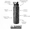 image:imageSimple Modern Summit Water Bottle with Straw Lid  Star Wars 30oz Leak Proof Stainless Steel Insulated Cup  Gifts for Him  The DarkDC Comics Batwheels Schematics