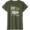 image:imageStar Wars  Millennium Falcon Schematic TShirtOlive Green